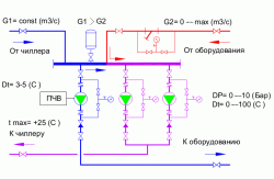 Гидромодуль чиллера - схема